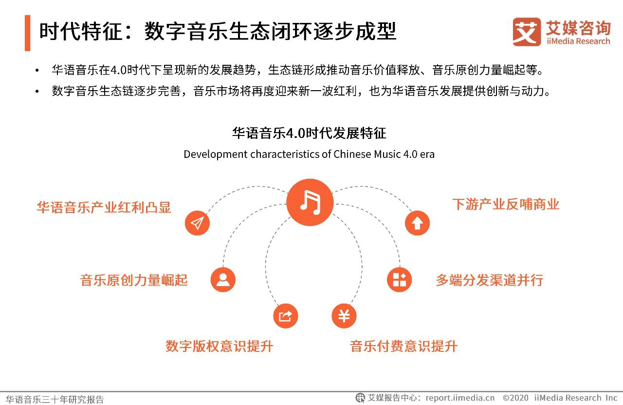 补心玄昌俊歌曲免费下载：版权、途径与风险全解析