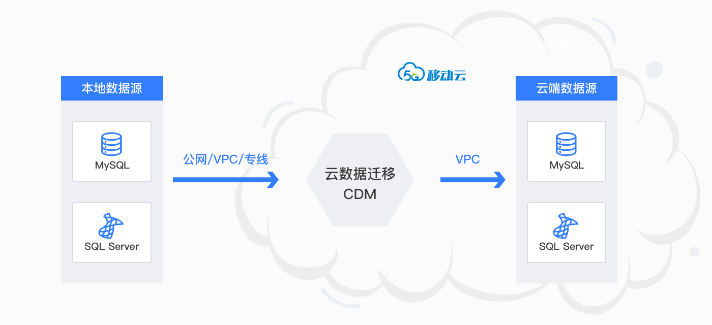 一键换机苹果版免费下载：深度解析及风险提示