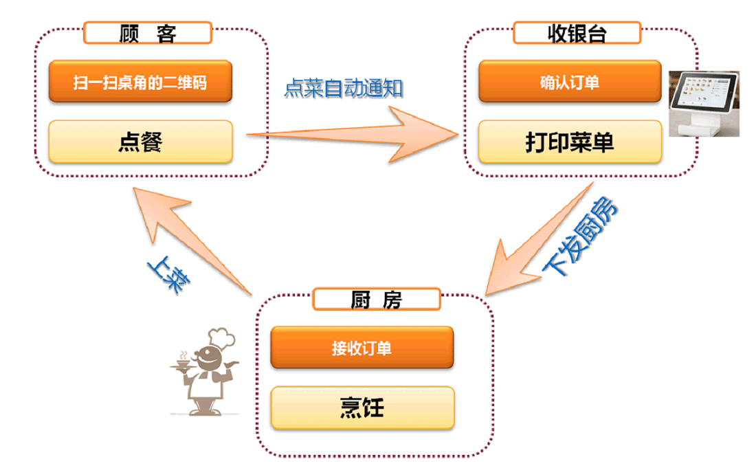 扫码点餐免费版下载：功能、风险与未来趋势深度解析