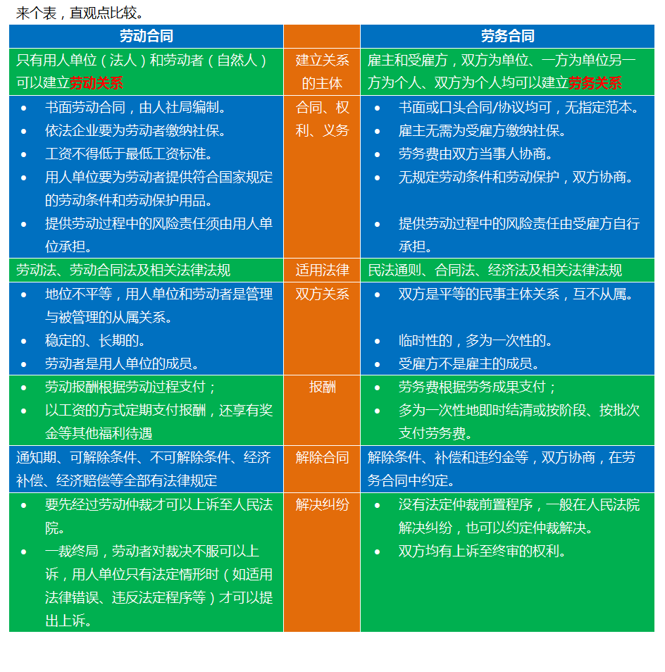 食品厂劳务合同免费下载：风险与防范，合规与实用指南