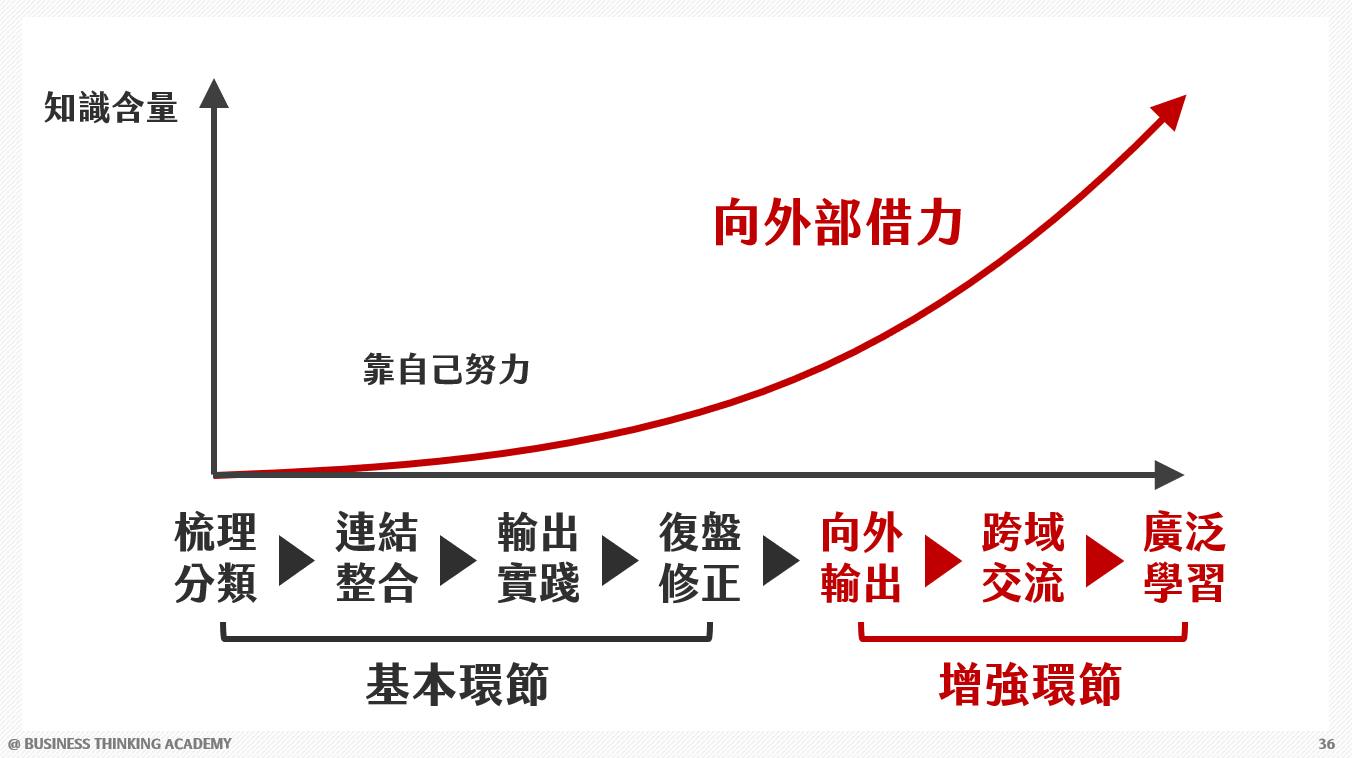 升级版答题模板免费下载：高效提升学习效率的实用指南