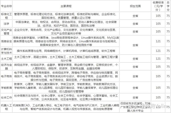 广东省免费教育软件下载大全：提升学习效率的实用指南