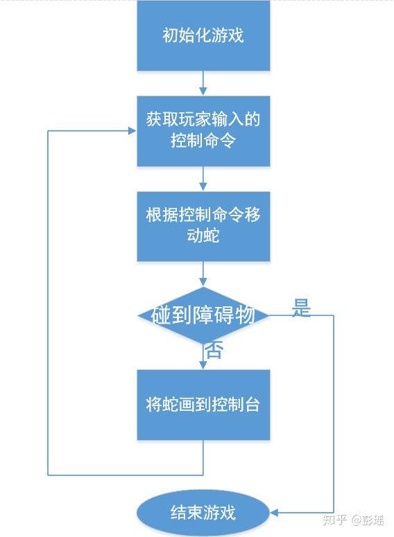 贪吃蛇游戏免费秒玩下载：经典再现与现代创新，带你体验极致畅快