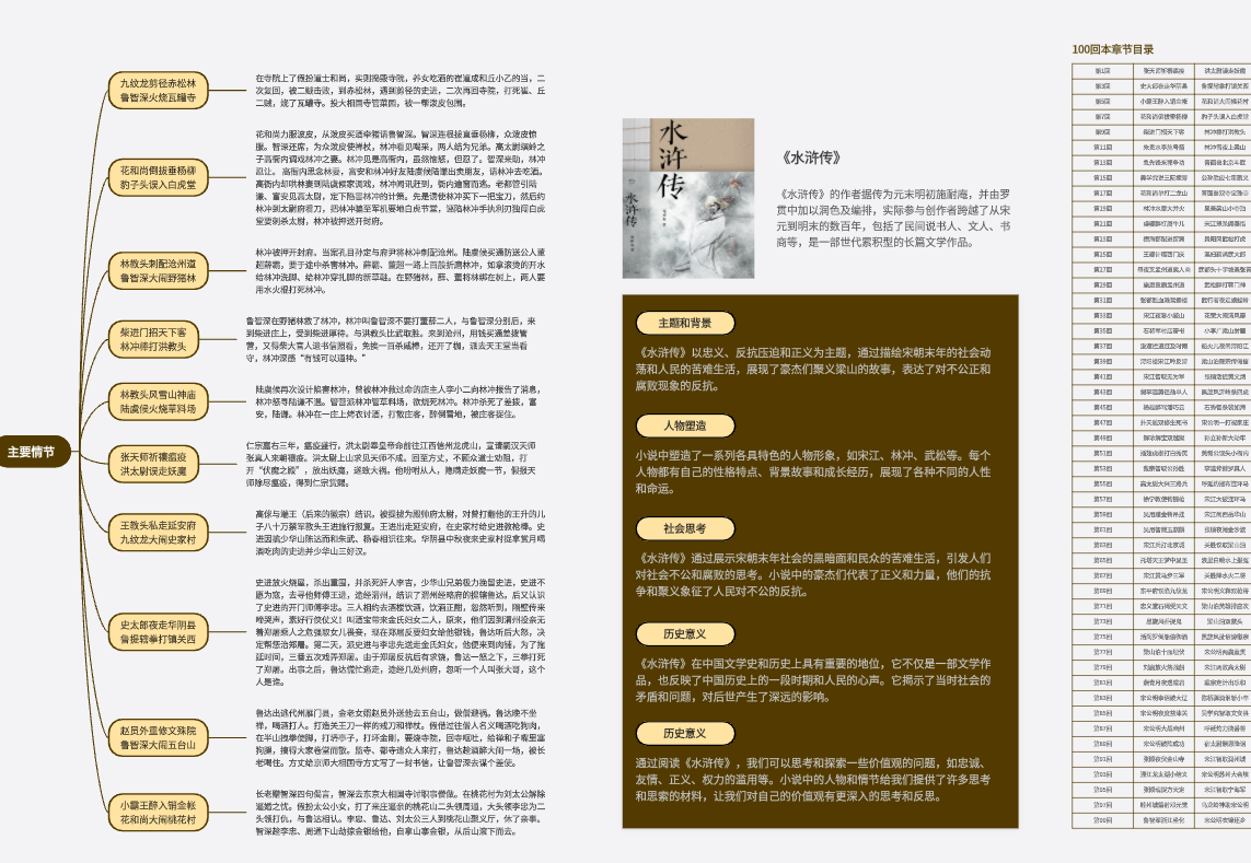 水浒传读书笔记免费下载：资源获取、解读分析与学习方法