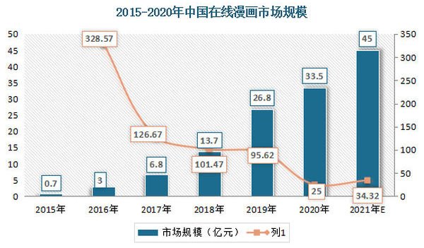 女神漫画本免费漫画下载：资源获取途径、风险与未来趋势分析