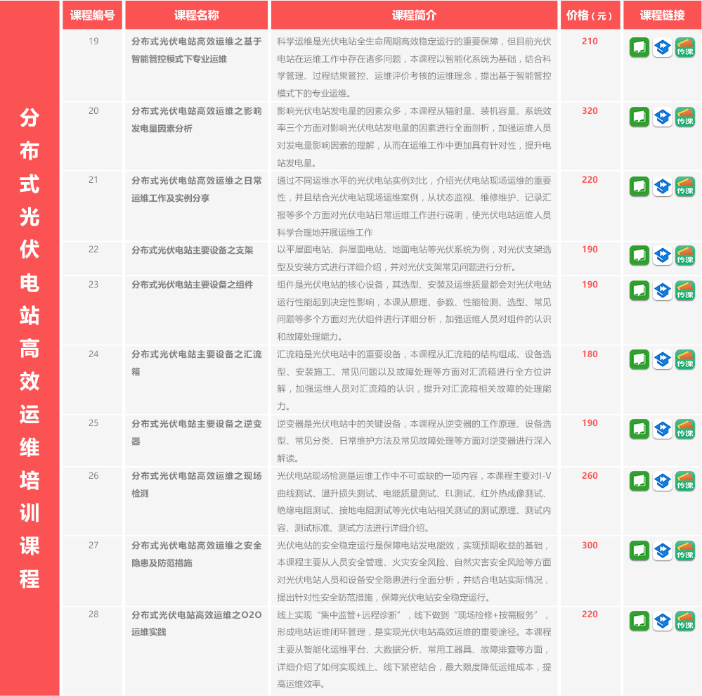 光伏作业危险点免费下载：规避风险，保障安全生产