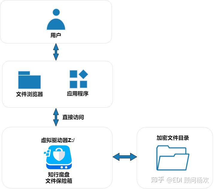 文件保险箱免费版下载：安全与风险的权衡，以及实用技巧指南