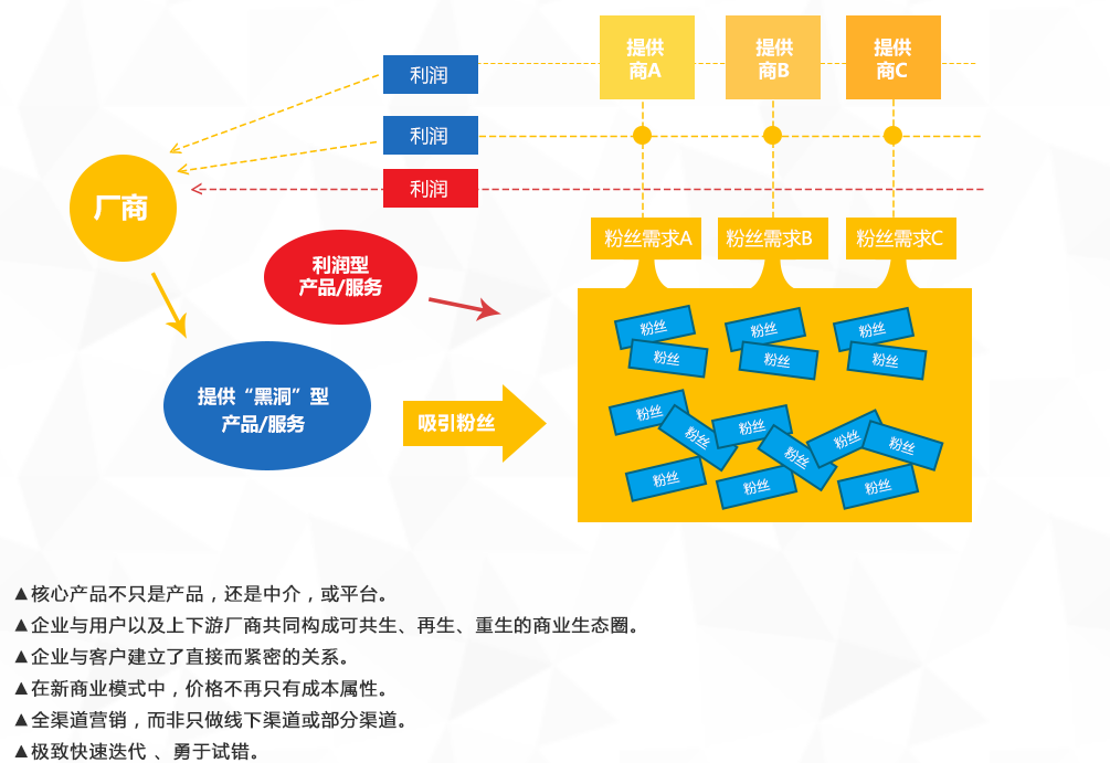 免费音乐下载软件与“氧化氢”：一场关于版权与资源的博弈