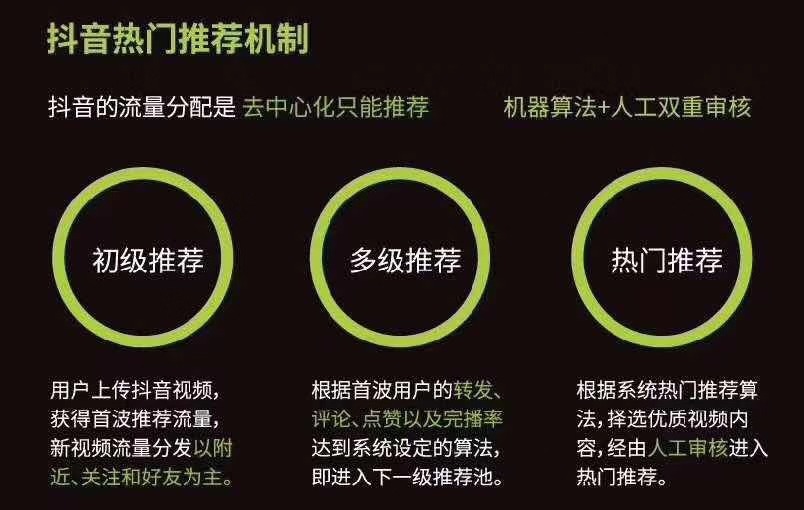 抖音App免费下载安装指南：快速上手及安全使用技巧