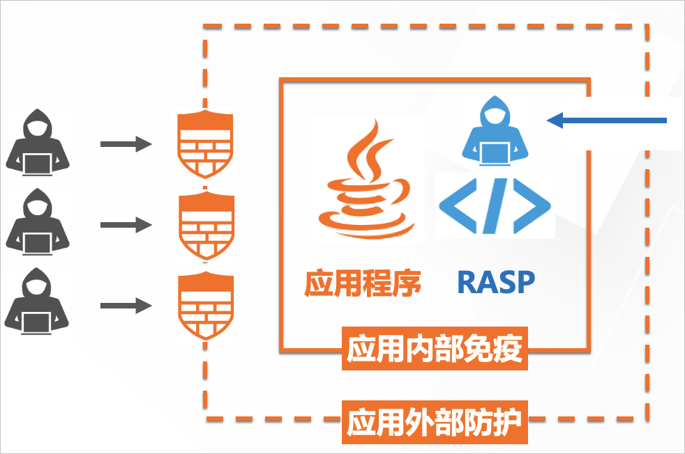 商店免费下载：机遇与挑战并存的应用市场新生态