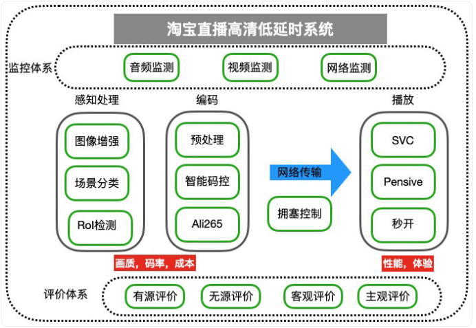 免费下载直播下载：风险与机遇并存的灰色地带