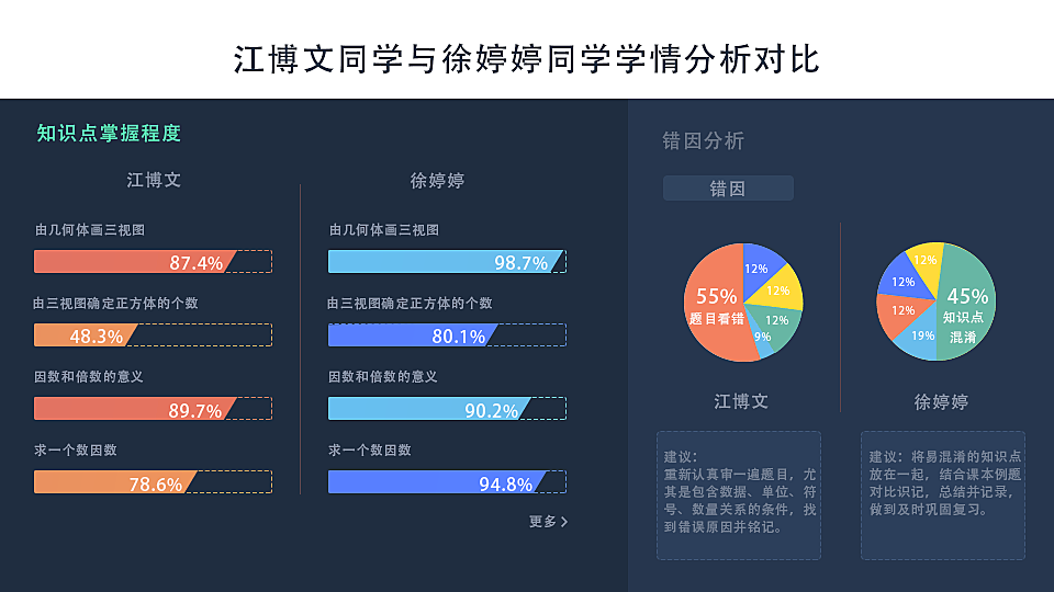 高职英语电子书免费下载：资源获取途径、优劣势分析及学习建议