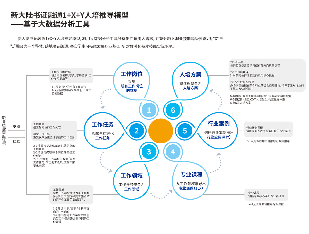 职业教育课件库免费下载：资源获取、质量评估与未来展望