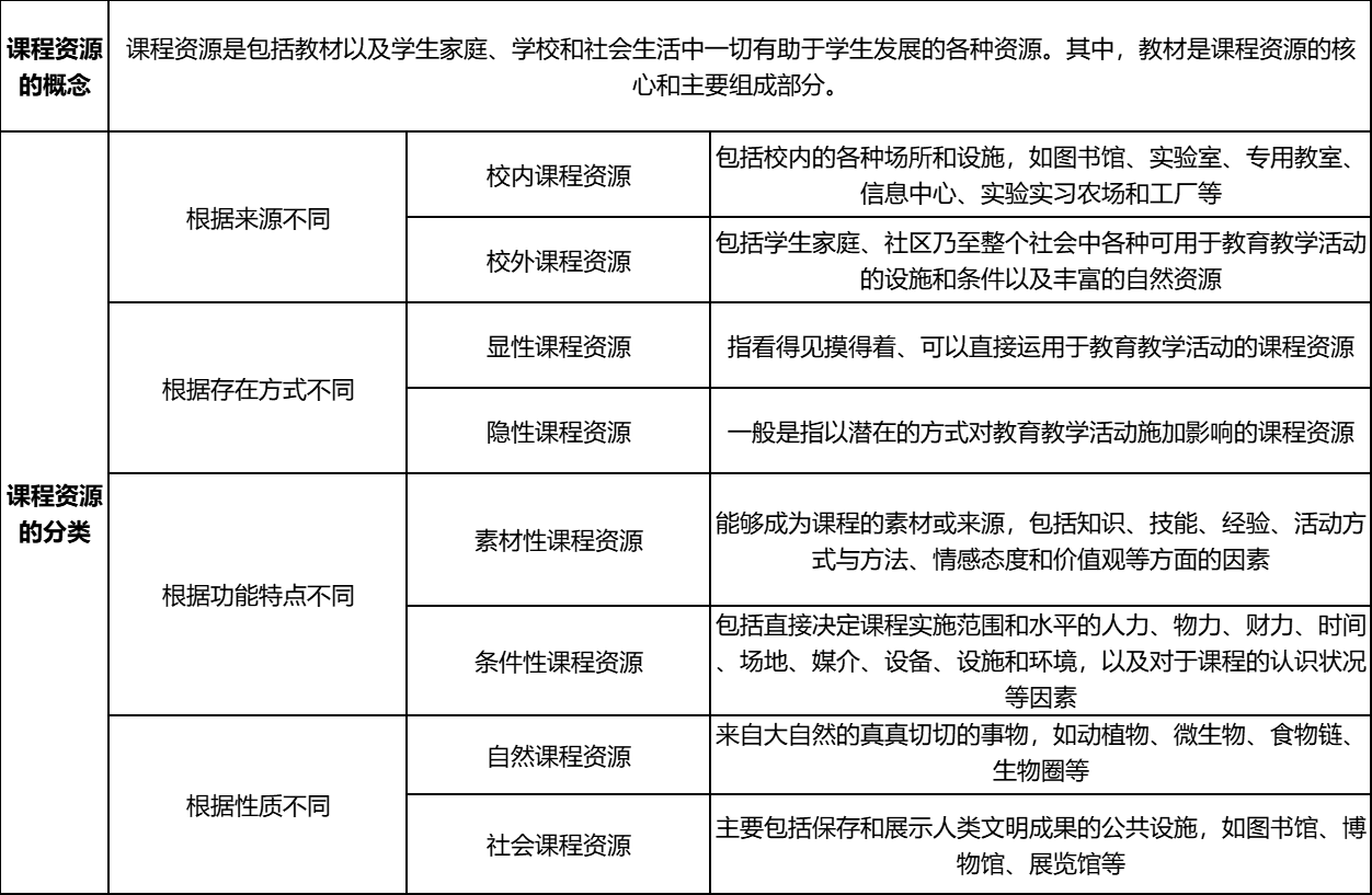 免费下载课程标准的网站：资源搜集、风险防范与未来展望