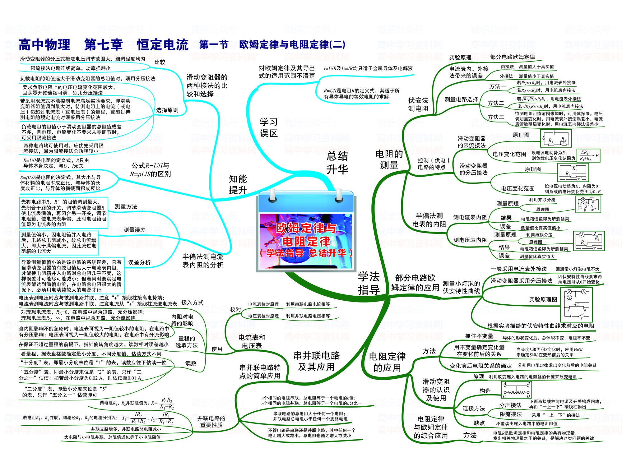 高一物理小课堂免费下载资源合集：学习效率提升指南