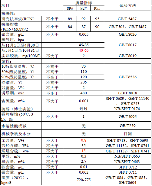 车用汽油下载免费下载：解析汽油数据获取途径及潜在风险