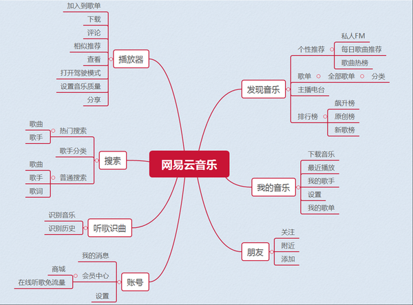 怎么下载音乐免费听歌曲？详解免费音乐下载及收听途径与潜在风险