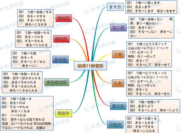 日语一级语法免费下载资源详解：优缺点、风险及未来趋势