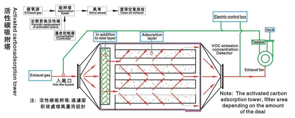 活性炭吸附箱CAD图纸免费下载：设计、应用及优化策略详解