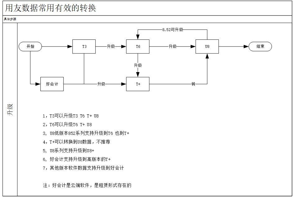 免费用友软件网站下载：全面解析及风险提示