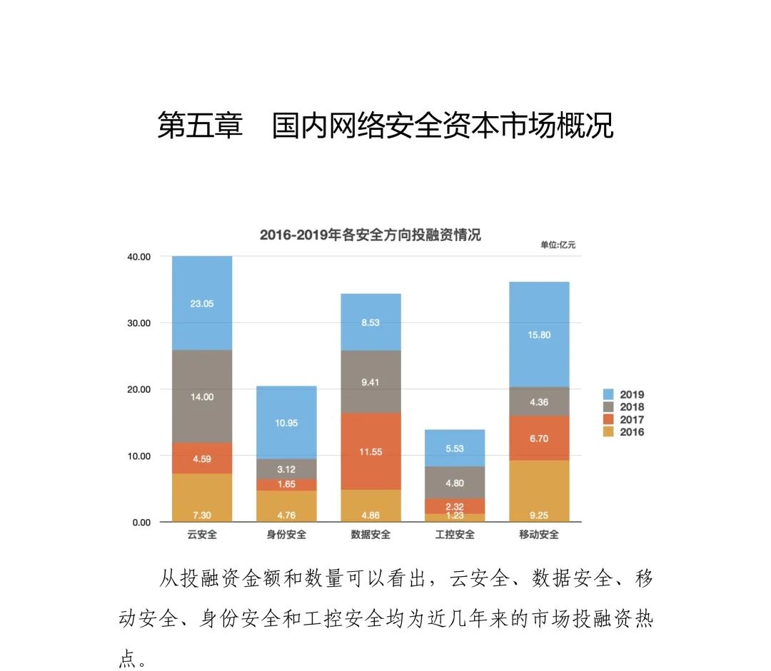 克雅兰蓝雇洛文免费下载的安全问题及其法律难题