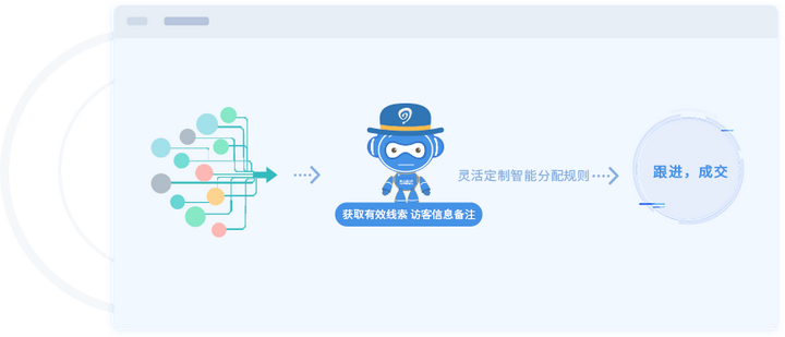 在线客服系统免费版下载：功能、风险与未来趋势深度解析