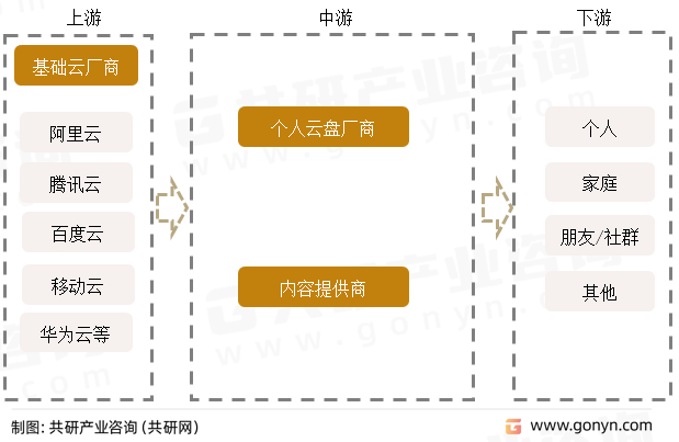 免费网盘下载网站推荐：2024年安全可靠的存储与分享方案