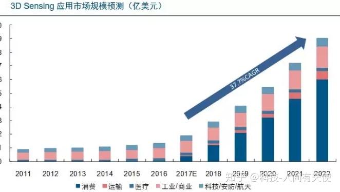 三元定位软件免费下载：安全性、功能和市场观察