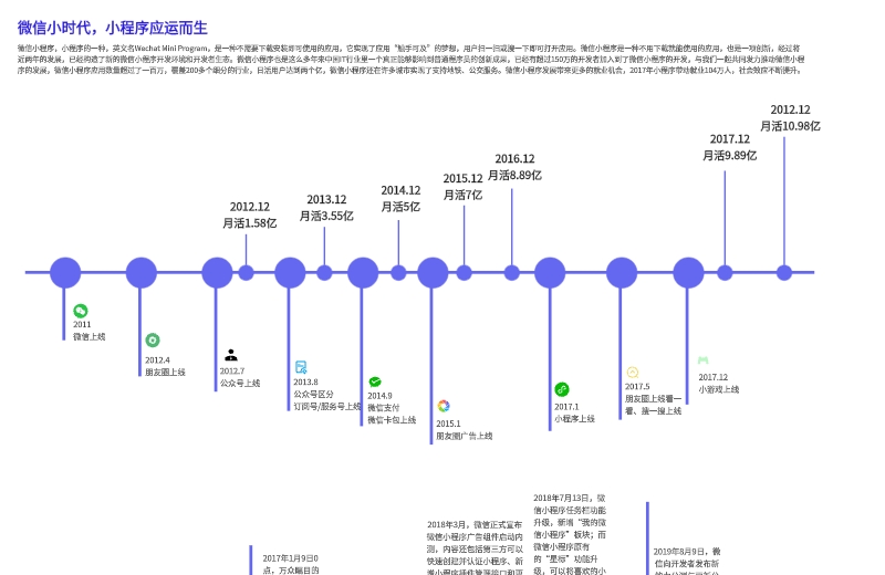 微信小程序免费下载软件全解析：安全风险、下载渠道与未来趋势