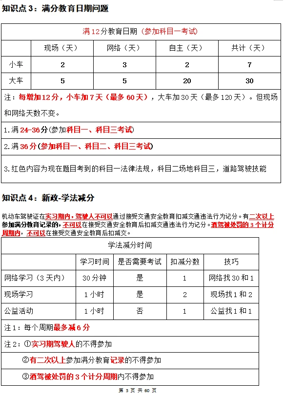 驾考科目一免费课程下载：资源获取、学习方法及风险提示