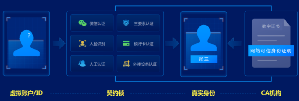 下载免费软件验证身份证：安全风险与实用技巧详解