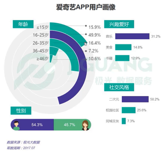 爱奇艺官方版免费下载：完整指南及潜在风险解析