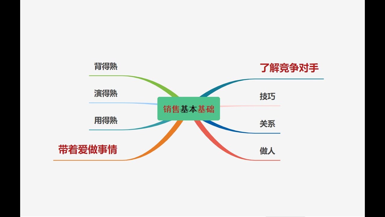 经销商管理免费视频下载：提升效率的实用指南与潜在风险