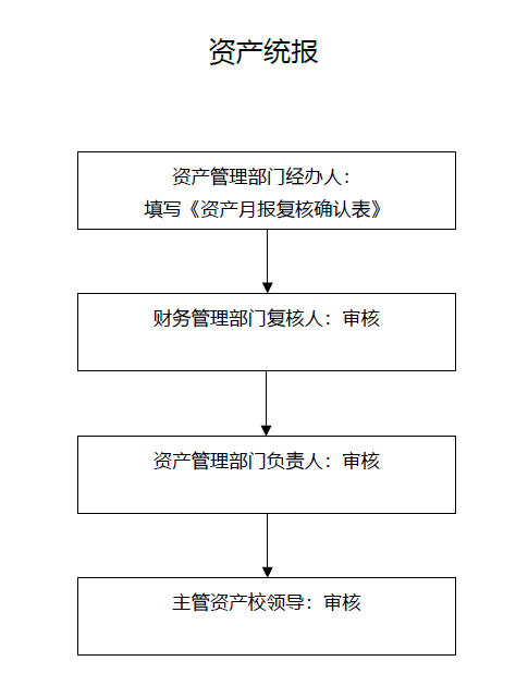 资产管理流程图免费下载：提升效率的实用工具及潜在风险