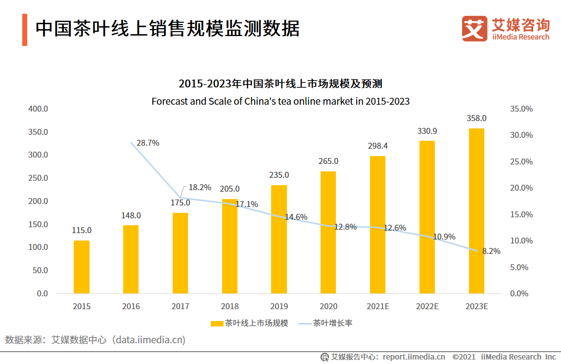 养生茶市场分析免费下载：深度解读行业现状、趋势及未来发展