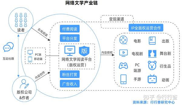 云霆苏凌小说免费下载资源：渠道、风险与未来趋势分析