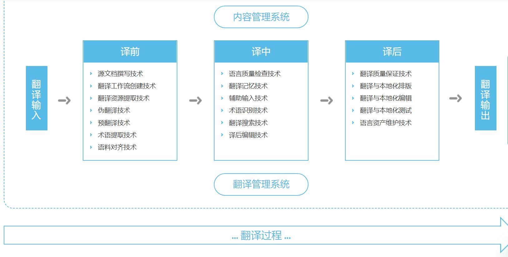 英文翻译免费版下载软件全攻略：功能对比、风险提示及未来展望