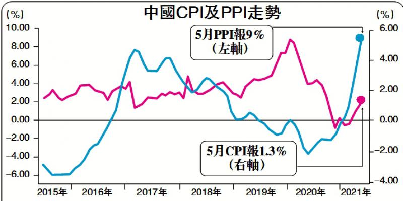 回忆如潮 第18页