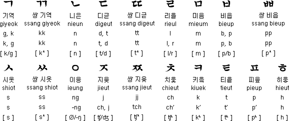 下载什么可以免费听韩语？韩语学习资源及APP推荐