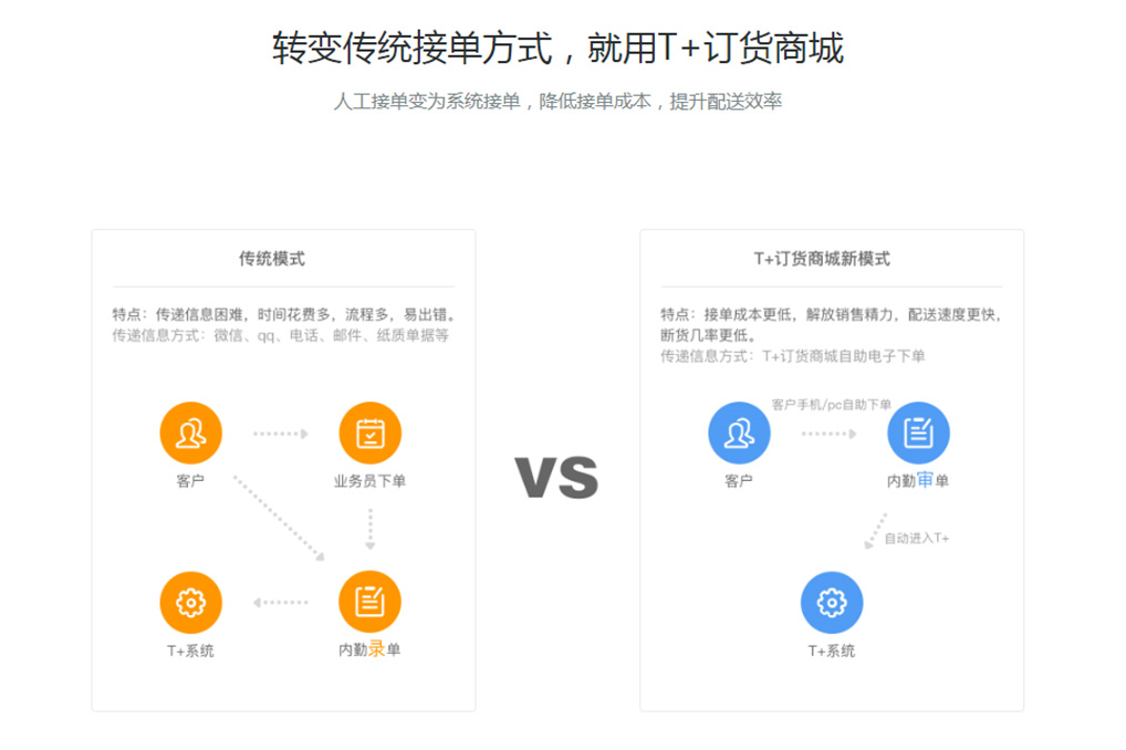 下载用友进销存免费版：功能详解、优缺点分析及风险提示