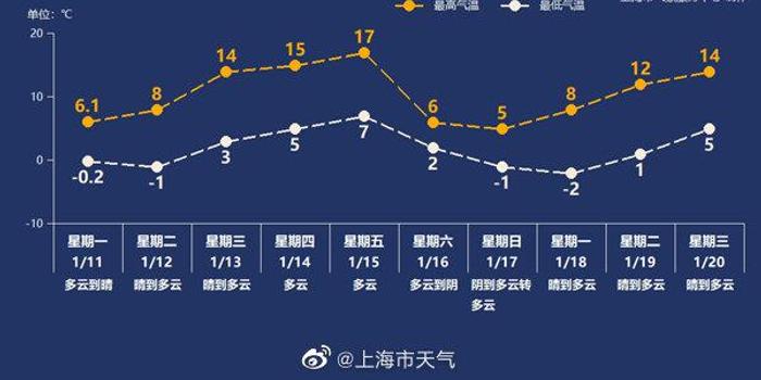 下载天气黄历免费下载：功能对比、风险提示及未来趋势