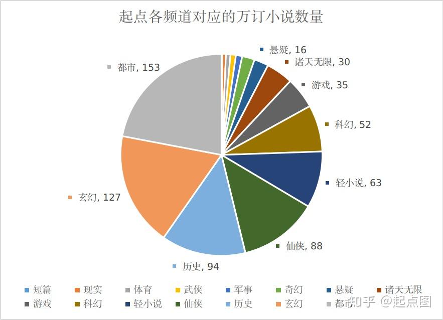 我的师门太牛了免费下载：探秘修真小说背后的世界