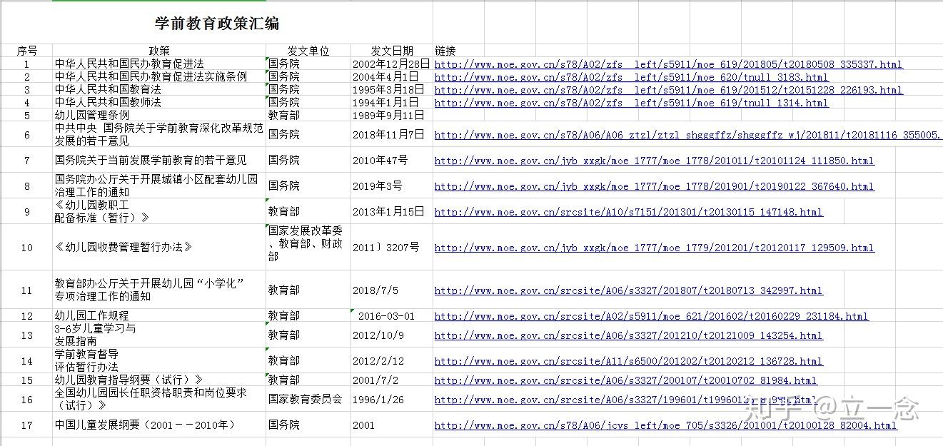 学前教育学ppt免费下载：资源获取、优劣势分析及未来趋势展望