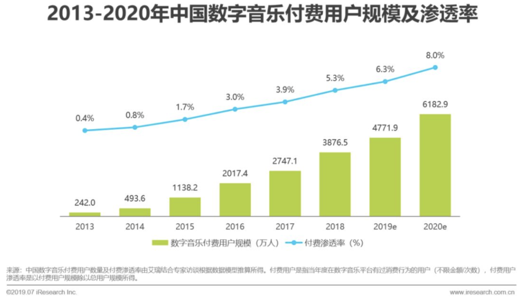 免费下载唱：版权、风险与未来发展趋势深度解析