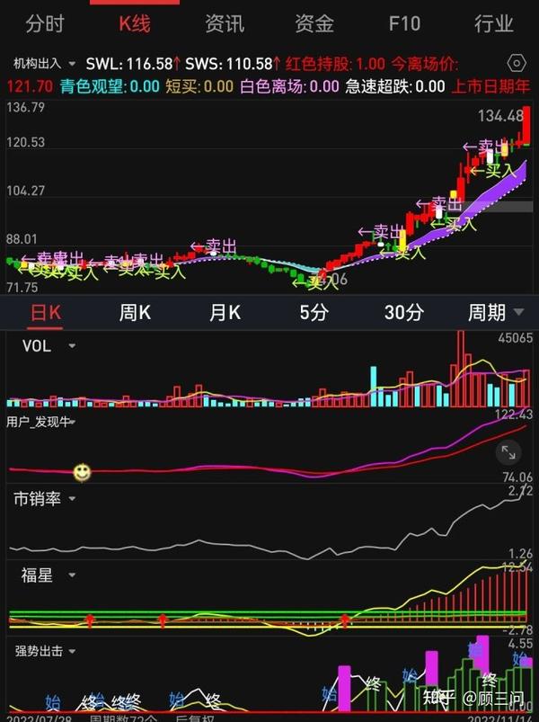 下载了通达信免费软件：功能详解、风险提示及未来展望