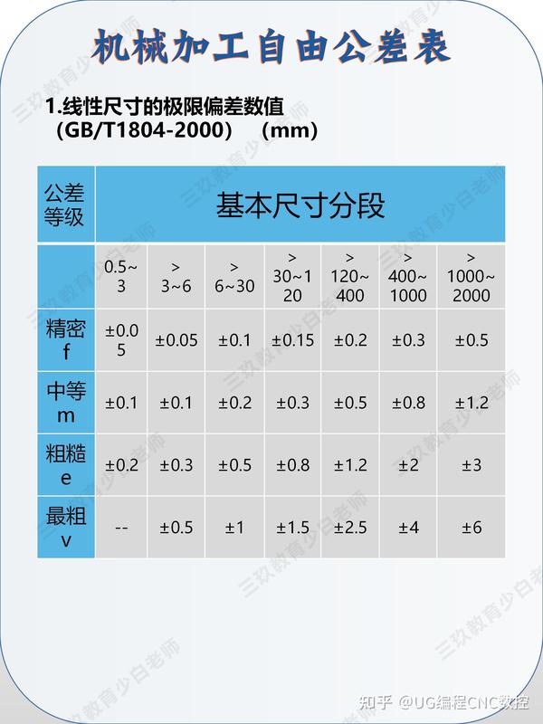 咫尺天涯 第21页