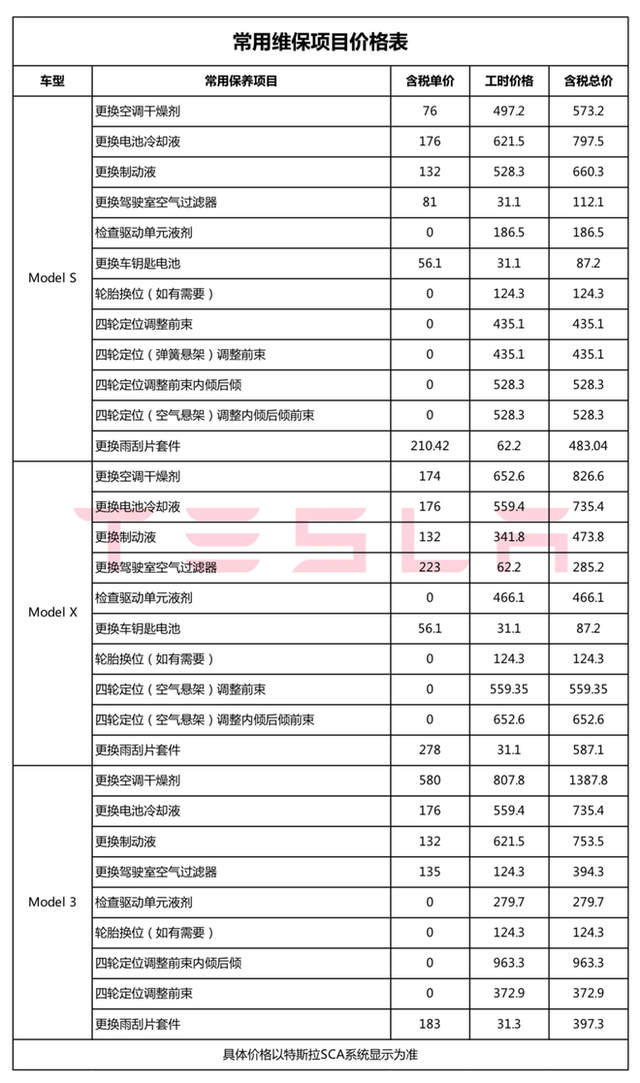 车辆维修报价表免费下载：帮你省钱的实用指南及潜在风险