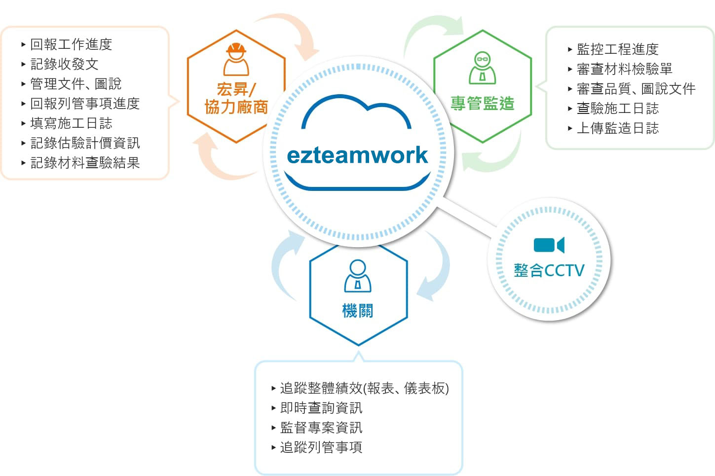 软件土木工程网免费下载：资源风险与未来趋势深度解析