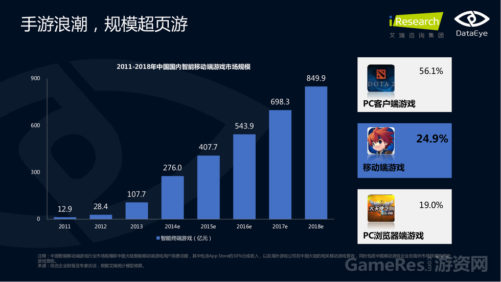 星际争霸II免费手机下载？深度解析：现状、挑战与未来展望