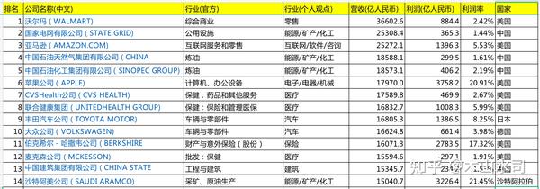 免费下载世界五百强排名：数据解读、应用分析及未来趋势预测